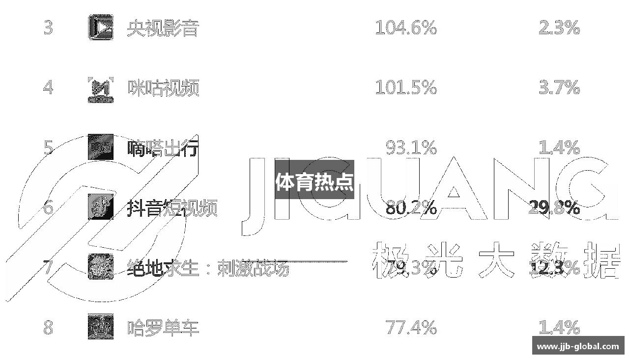 体育热点